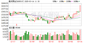 关键时刻 茅台回应市场关切！市值管理是重中之重