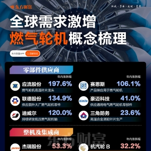 全球需求激增！一图梳理燃气轮机概念股