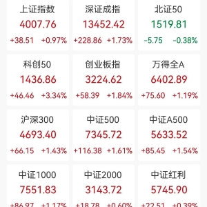 A股收评：三大指数集体上涨，沪指涨近1%重回4000点，创业板指涨1.84%科创50涨超3%，磷 ...