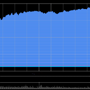 港股收评：恒指涨2.12%科指涨2.74%！旺山旺水上市首日涨145%，华虹半导体涨9%，中国铝 ...
