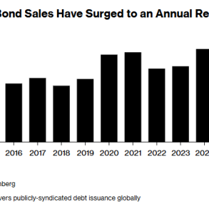 5.94万亿美元！AI“军备竞赛”助推 今年全球发债规模创纪录