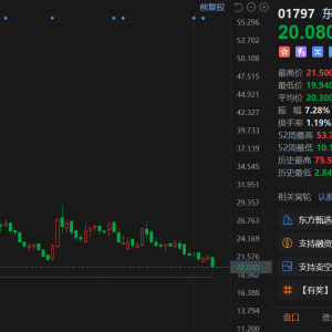 东方甄选跌超6%创逾3个月新低，前CEO孙东旭离职！分析称东方甄选是孙东旭一手带大的「 ...