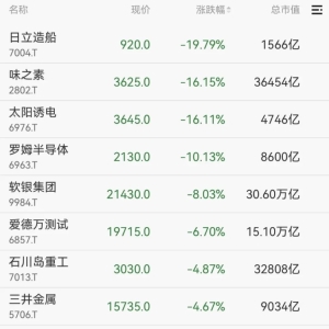 刚刚大跳水！万亿巨头软银“崩了”