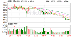 合盛硅业快速涨停 海南自贸区、硅能源等板块涨幅居前