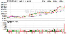 暴跌！泡泡玛特回应直播事故