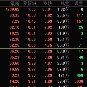 化工板块沸腾！电解液价格上涨近20% 三季报业绩增长股名单出炉 ...