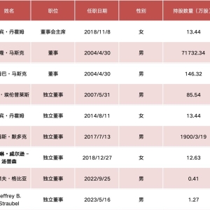 特斯拉，重磅来袭！