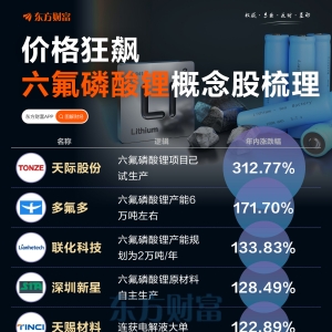 价格狂飙！一图梳理六氟磷酸锂概念股