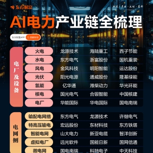 AI尽头是电力！AI电力产业链全梳理