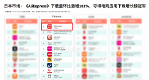 报告：速卖通成2025日本市场下载量增速最快电商App