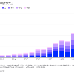 投资老将麦朴思：“顶级AI股”恐暴跌40% 看好中国等新兴市场！ ...