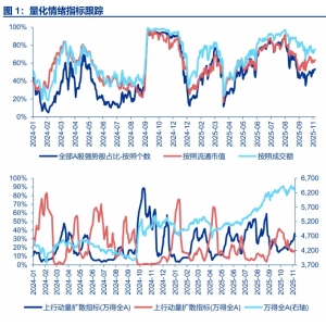 申万宏源策略：抢跑26年景气展望的行情不断演进