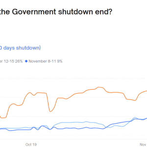 环球下周看点：巴菲特或将上演“最后一课” 中概股财报季揭幕 ...