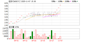 退市半个月就有钱还了？龙宇股份大股东被指“躺平”退市 退市后接连巨额收购 ...