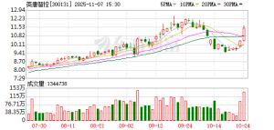 股票复牌！英唐智控拟收购半导体资产