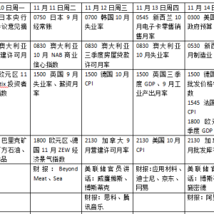 本周外盘看点：美国政府停摆能否迎转折 热门中概股财报密集发布 ...