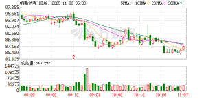 全线大跌！与AI相关的美国公司市值损失近1万亿美元 发生了什么？ ...