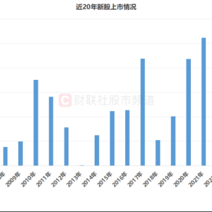 年内上市新股扫描：数量已达去年九成 首日翻倍比例近88%