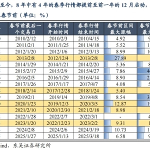 东吴策略：春季行情的节奏与布局