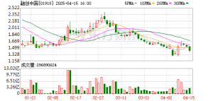 出险房企提速化债：融创、碧桂园等8家披露进展 近2万亿债务安全推进 ...