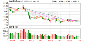 会畅通讯迎“85后”掌舵人：原董事长何其金之子何飞当选新任董事长 曾任江苏波司登副 ...
