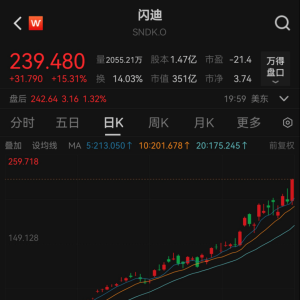 突然，涨价50%！芯片，重大突发！