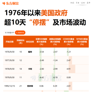 美国会参议院就结束政府“停摆”达成一致