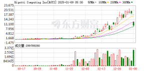 比AI更刺激！“量子神股”19倍涨幅背后：一场基于梦想的豪赌？ ...