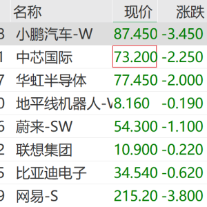 10秒钟 20cm涨停！化工板块集体走强 芯片存储概念股活跃