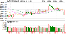 消费板块直线拉升！三大利好集中来袭！