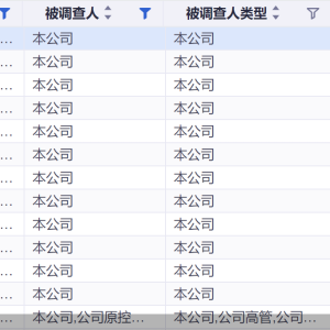 年内60股遭立案！五成系风险警示股 15股已收罚单