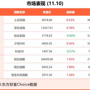 11月10日东方财富财经晚报（附新闻联播）