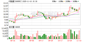 股东会激烈冲突后 吴世春人马上位董事长 ST路通控制权之争走向何方？ ...