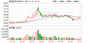 拟重大资产重组！两公司今日复牌