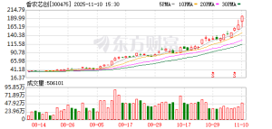 股价暴涨588% 存储芯片“牛股”紧急提示风险：请投资者理性决策！公司前任董事长提前1 ...
