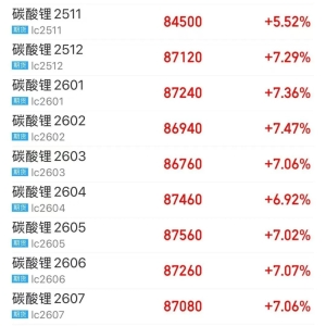 碳酸锂 全线大涨！基本面大幅改善？