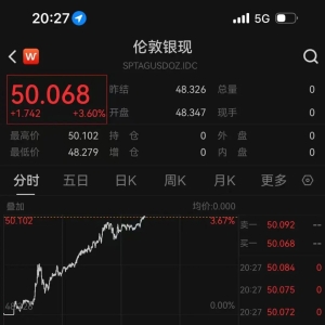 现货白银重回50美元/盎司！金银缘何再度狂飙？