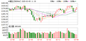 倒计时！行业盛会将启 融资客已提前盯上这些股(名单)