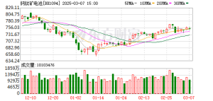 钙钛矿电池领域获重要进展 13股业绩稳定增长（附名单）