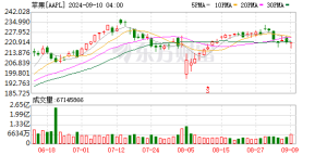 苹果或推迟发布下一代iPhone Air 富士康已拆除大量生产线