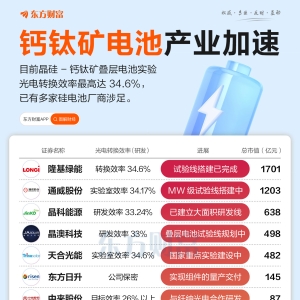 重大突破！一图梳理A股钙钛矿电池落地进展