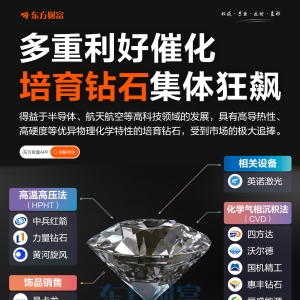 多重因素催化！培育钻石集体爆发