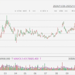 小鹏汽车涨近18%，股价创2022年7月以来新高！马斯克点赞小鹏机器人的视频，摩根士丹利 ...