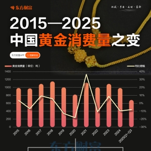 黄金消费两极分化 金饰遇冷金条受捧？