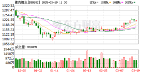 旺季不旺10月猪企“增量不增价”高成本猪企亏损加剧