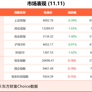 11月11日东方财富财经晚报（附新闻联播）