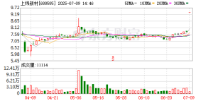15倍大牛股火速回应！多只涨停A股最新提示