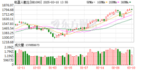 马斯克放大招！最高超40亿 杠杆资金抢筹机器人概念股(表格)