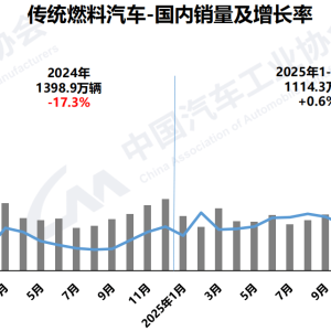 前10个月销量增长0.6%！燃油车打响“智能化反击战”  业内：明年燃油车将以几何级速度 ...