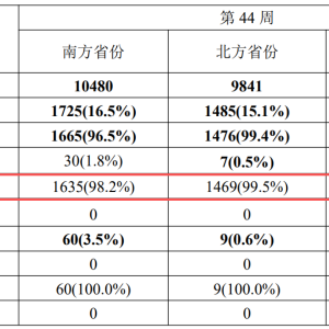 流感季来袭！多家药企密集回复 最新融资客抢筹股名单曝光